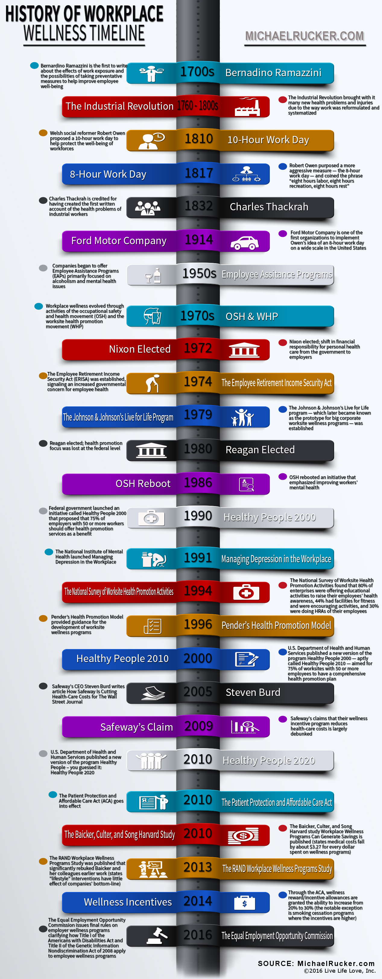 Scope changes in the wellness industry