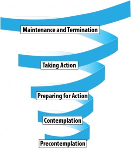 the cycle of change model by prochaska and diclemente